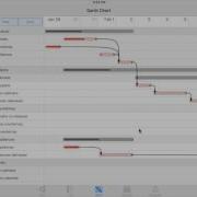 Tasks Wizard Task Views Tree List Gantt Calendar Assignees