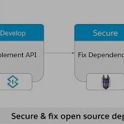 Scanning Vulnerabilities For Maven Open Source Libraries