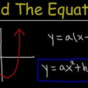 How To Find The Equation Of A Quadratic Function From A Graph