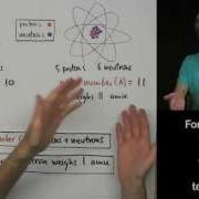 What S The Difference Between Mass Number And Atomic Mass