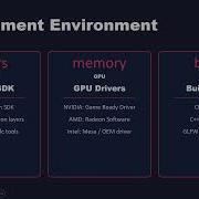 3 Vulkan Setup GLFW Window Vulkan Instance Validation Layers