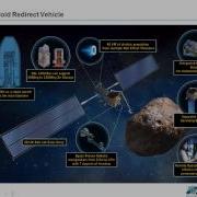 Redirection Systems Part 1