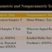 Parametric And Nonparametric Statistical Tests