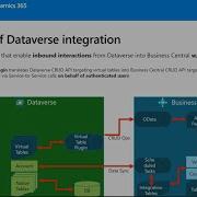 Business Central 2023 Wave 1 What S New Virtual Table For Dataverse