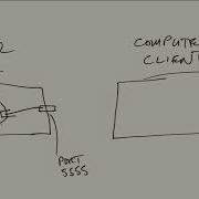 Программирование сетей на Python TCP 3