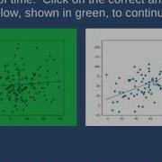 Interpreting Scatter Plots