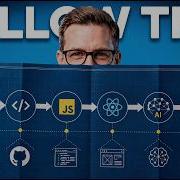 How To Become A Software Engineer In 2026 Full Roadmap