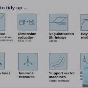 Madlene Nussbaum Mastering ML For Spatial Prediction I Overview And Introduction In Methods