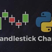 Candlestick Charts In Less Than 5 Minutes In Python Fast Easy