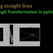 199 Определение прямых линий с помощью преобразования Хафа в Python