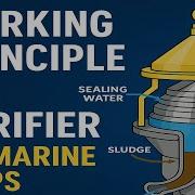 Working Principle Of Purifier On Marine Ships Marine Fuel Lube Oil Purifier Explained