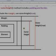 JQUERY OUTERHEIGHT METHOD DEMO