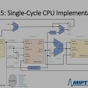 MIPT MIPS L5 Single Cycle Implementation Of MIPS RISC V CPU