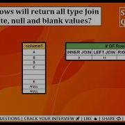 Data Engineer Interview Question SQL Interview Questions Data Engineer Analyst Tutorial