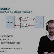 The Request Response Design Pattern