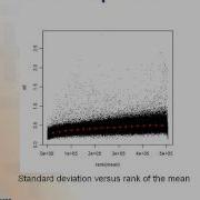 QA Of Microarray Part2 Wmv
