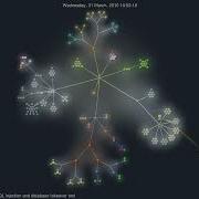 SQLMap Automatic SQL Injection And Database Takeover Tool GourceVisualizations