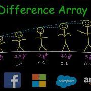 Difference Array Range Update In O 1