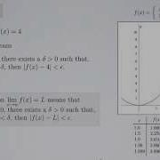 Single Variable Calculus 1 Defining A Limit