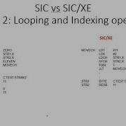 21 Sic Xe Programming Example