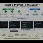 JavaScript Interview Questions 2026 Promise Functions Frontend Prep