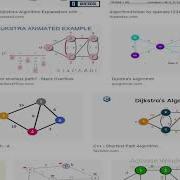 Dijkstra Algorithm Example Network Delay Time
