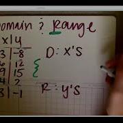 Functions Review And Function Notation Notes Video