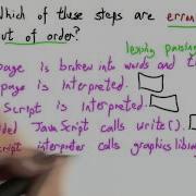 Web Browser Process Solution Programming Languages