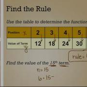 Function Rules