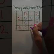 Ternary Multiplication Table Base 3 Mathematics Base3 Mathematics