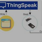 ThingSpeak Data Input Using XML Http Request
