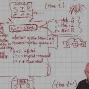 Modeling And Simulation In Python Chapter 11 Programming The SIR Model Update Function