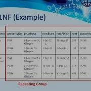 Normalization Part 3 Normalization Proces