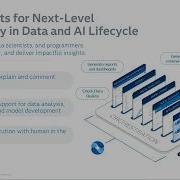 Поиск оптимальных настроек в SAS Viya Copilot для SAS Visual Analytics