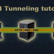 SSH Tunneling Explained With Local Port Forwarding Examples
