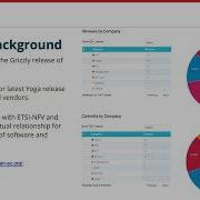 OpenStack Tacker Project Update OpenInfra Summit Berlin 2022