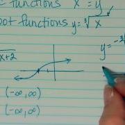 Transformations Of Cube Root Functions