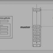 Ветвление Branching Часть 1 Подробнее о команде Git Pull Команда Git Fetch