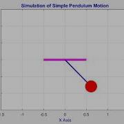 Simulation Of Simple Pendulum Motion