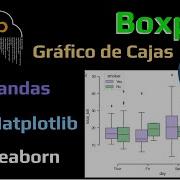 Cómo Hacer Un Gráfico De Cajas Boxplot En Python Google Colab