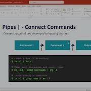 Linux Lab Experiment 4 Part 2 Pipes More Commands