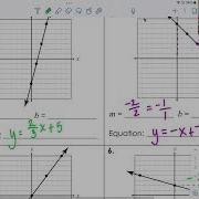 8 6 Writing Linear Equations In Slope Intercept Form