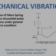 Example CH 4 Response To Sinusoidal Pulse Using Convolution Integral