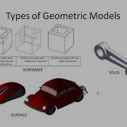 Lecture 4 Geometric Modeling
