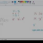 Explain The Iterative Power Function