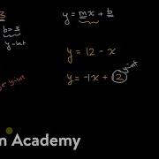 Slope And Y Intercept From Equation