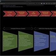 Migrate Your SQL Data To Databricks