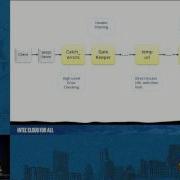 Что такое промежуточное ПО Swift