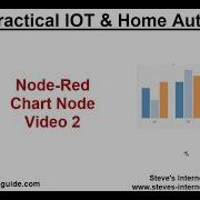 Using The Node Red Chart Node Video2
