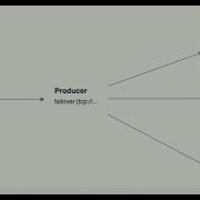 ActiveMQ High Performing Message BrokerHigh Availability And Failover ActiveMQ 3 IP S With Ubuntu